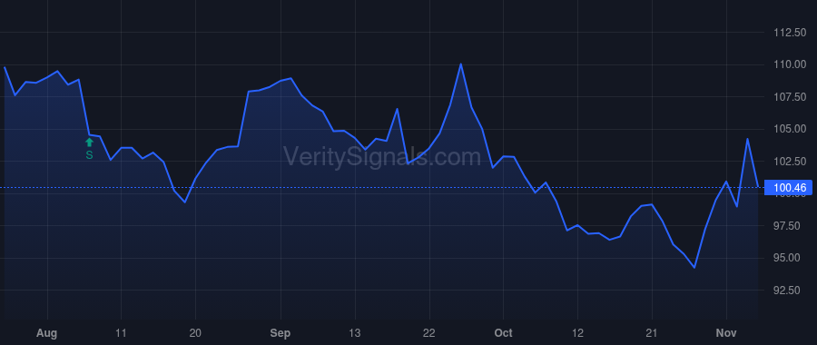 USPH price after insider trade by HENDRICKSON CAREY P