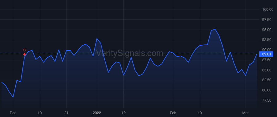 USPH price after insider trade by READING CHRISTOPHER J