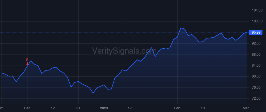 USPH price after insider trade by READING CHRISTOPHER J