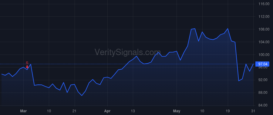 USPH price after insider trade by HENDRICKSON CAREY P