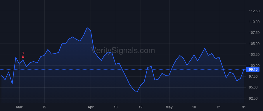 USPH price after insider trade by HENDRICKSON CAREY P
