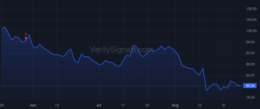 USPH price after insider trade by READING CHRISTOPHER J