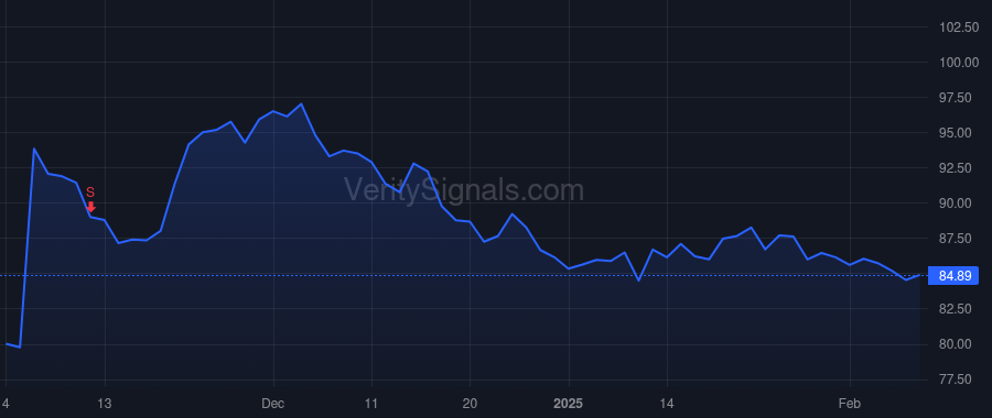 USPH price after insider trade by Williams Eric Joseph