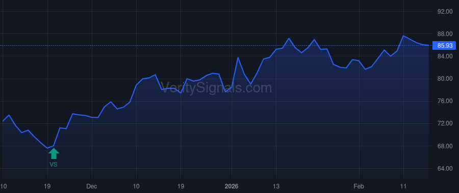 USPH price after insider trade by Gilmartin Kathleen A