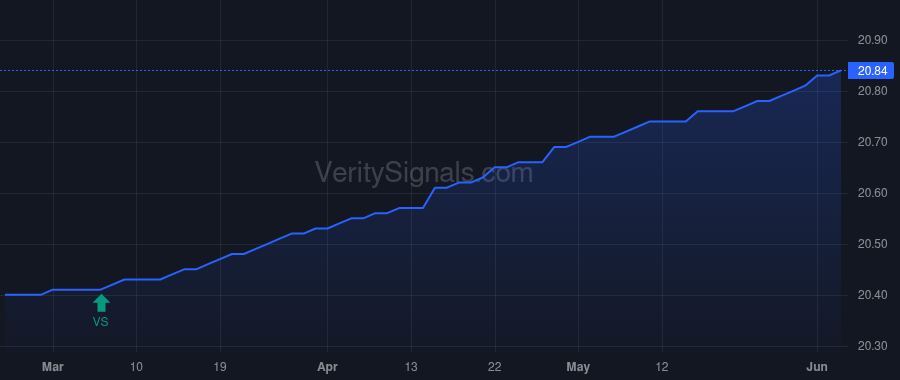 USQIX price after insider trade by Miller Thomas E