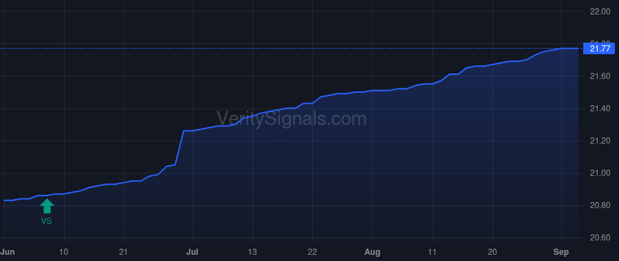 USQIX price after insider trade by Miller Thomas E