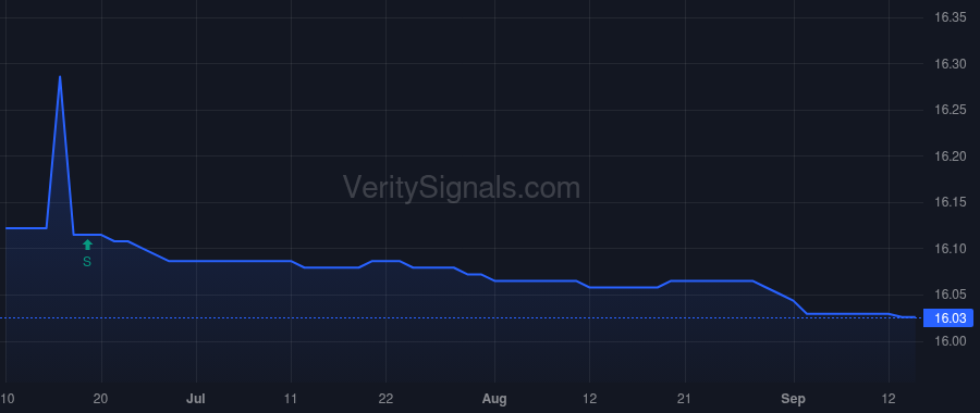 USQIX price after insider trade by Mann Havilah Stewart