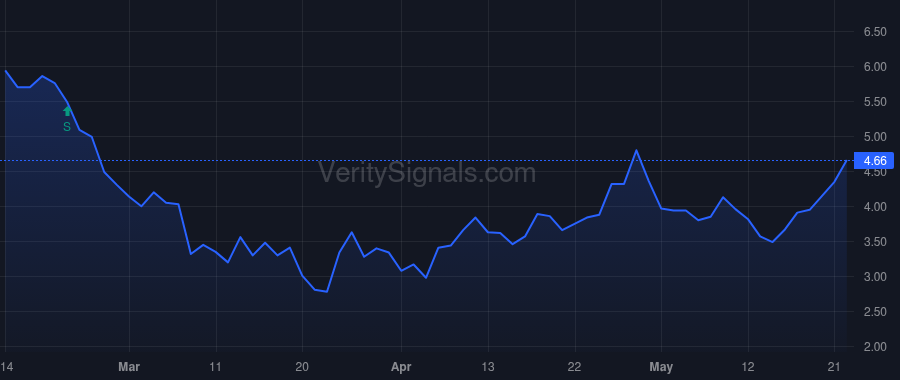 USX price after insider trade by Ramsdell Cameron D