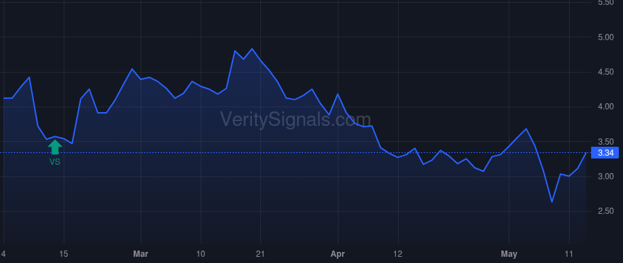 USX price after insider trade by Peterson Eric A.