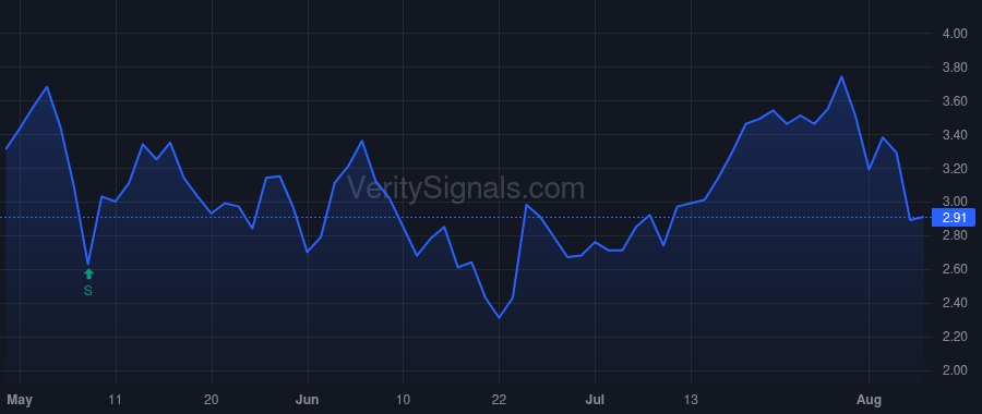 USX price after insider trade by Johnson Bryan A.