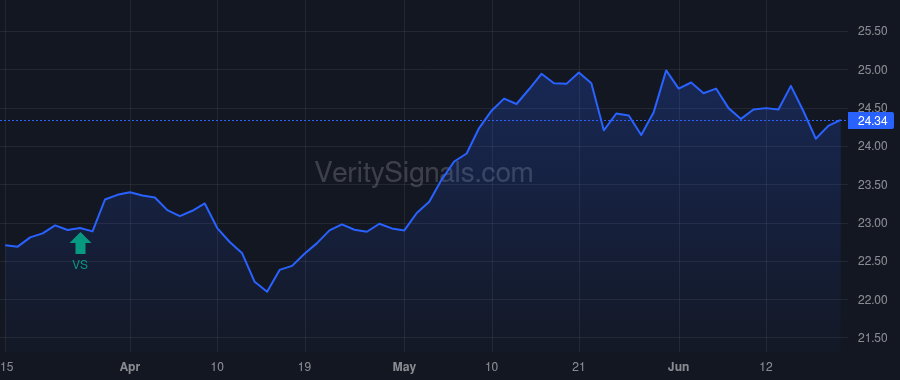 UTG price after insider trade by Legg JoEllen