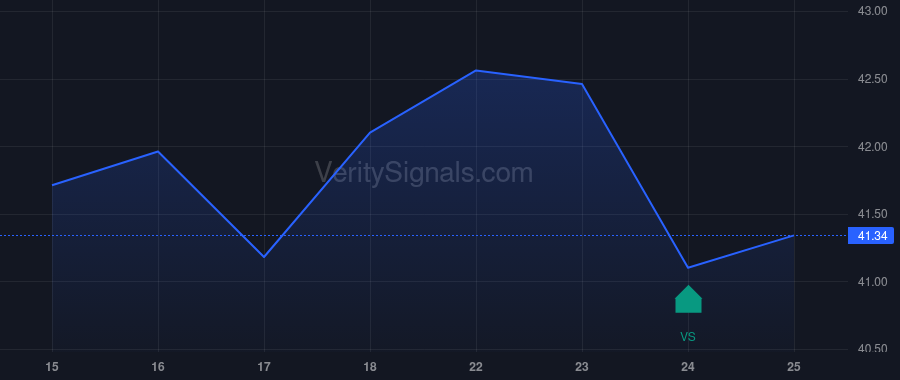 UTG price after insider trade by Legg JoEllen