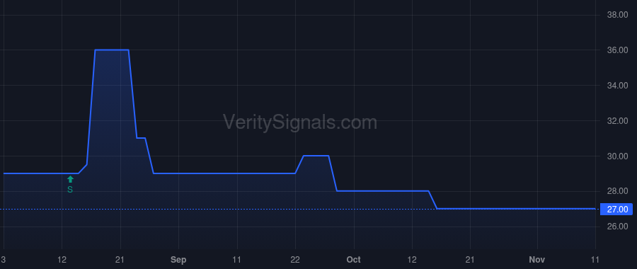 UTGN price after insider trade by CORRELL JESSE T