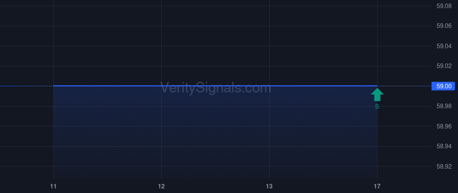 UTGN price after insider trade by CORRELL JESSE T