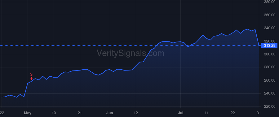 UTHR price after insider trade by ROTHBLATT MARTINE A