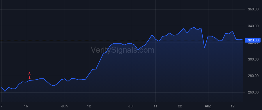 UTHR price after insider trade by EDGEMOND JAMES