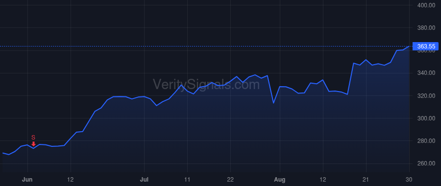 UTHR price after insider trade by ROTHBLATT MARTINE A