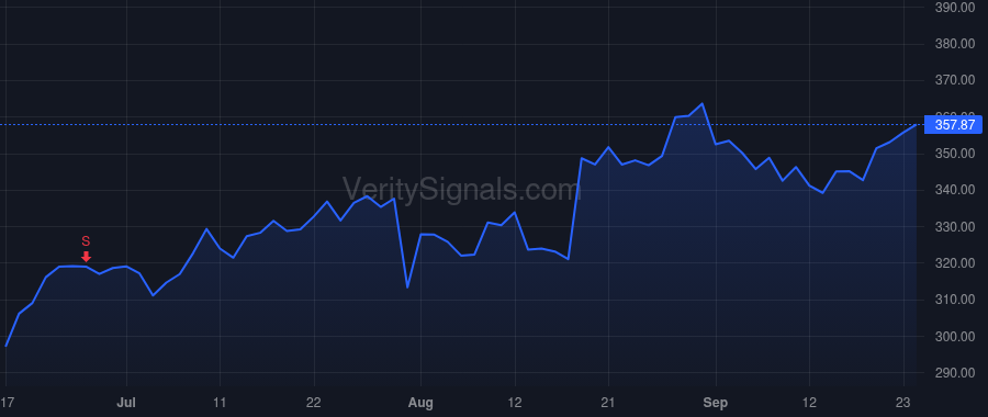 UTHR price after insider trade by Thompson Tommy G