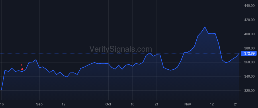 UTHR price after insider trade by BENKOWITZ MICHAEL
