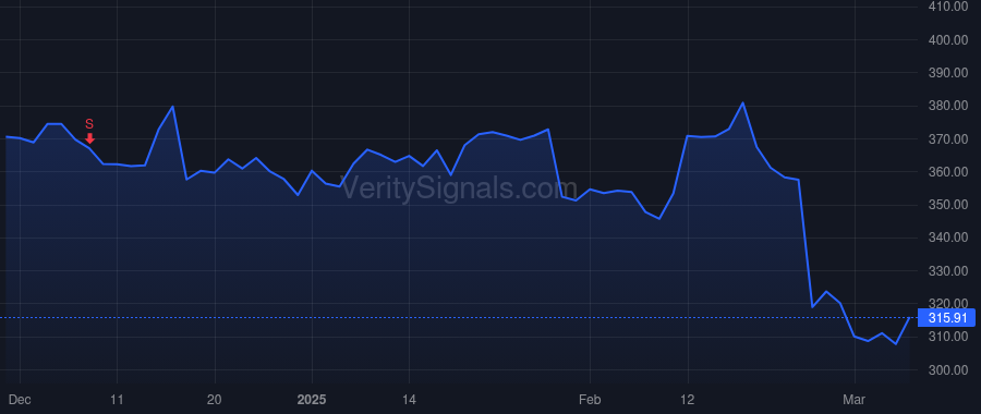 UTHR price after insider trade by BENKOWITZ MICHAEL