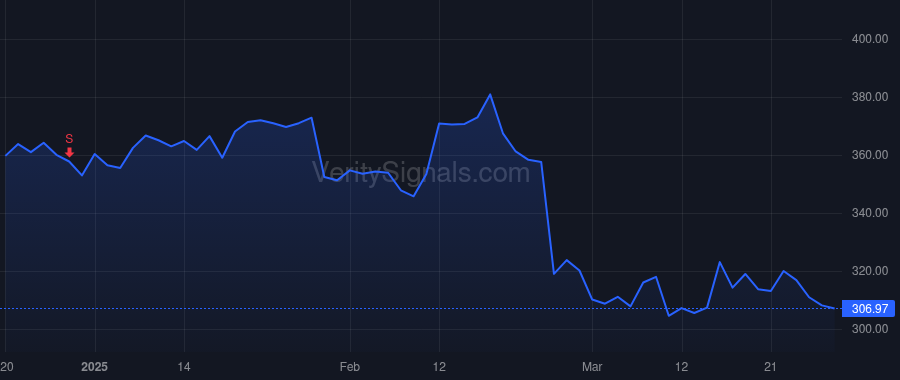 UTHR price after insider trade by SULLIVAN LOUIS W