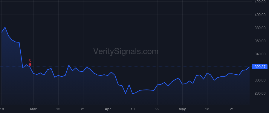UTHR price after insider trade by KURZWEIL RAY