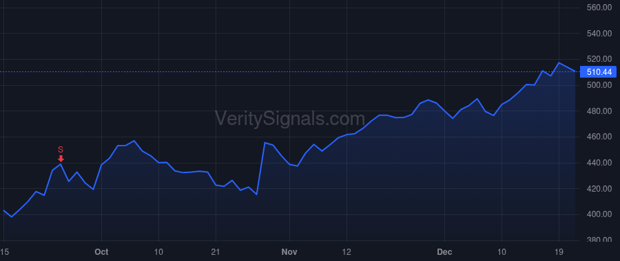 UTHR price after insider trade by Thompson Tommy G