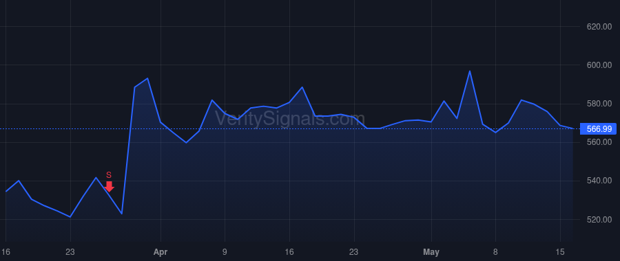 UTHR price after insider trade by KURZWEIL RAY