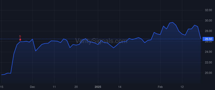 UTI price after insider trade by DEVINCENZI ROBERT THOMAS