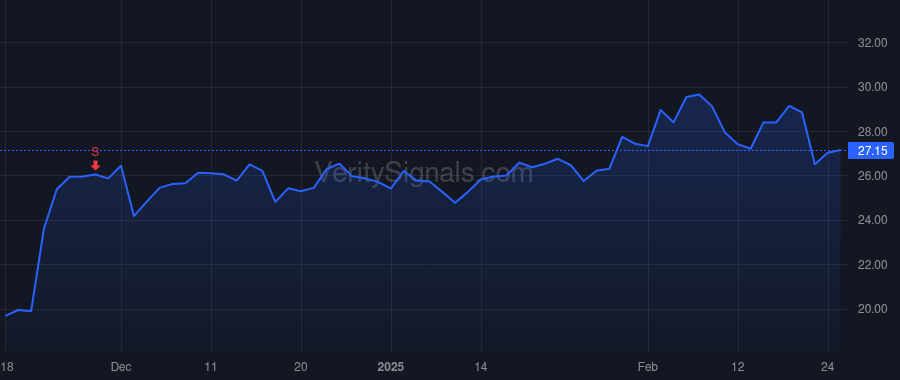 UTI price after insider trade by DEVINCENZI ROBERT THOMAS