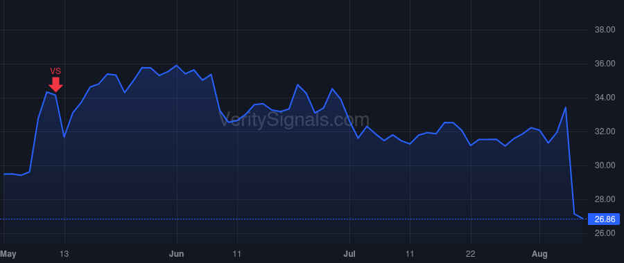 UTI price after insider trade by Grant Jerome Alan
