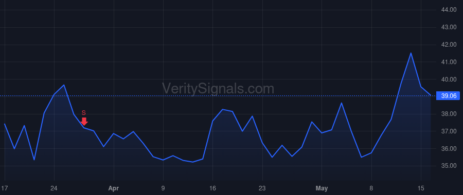 UTI price after insider trade by Smith Sherrell