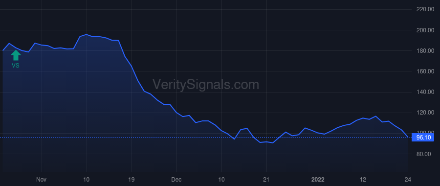 UTRS price after insider trade by Novo Holdings A/S
