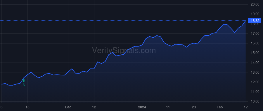 UTZ price after insider trade by Friedman Howard A