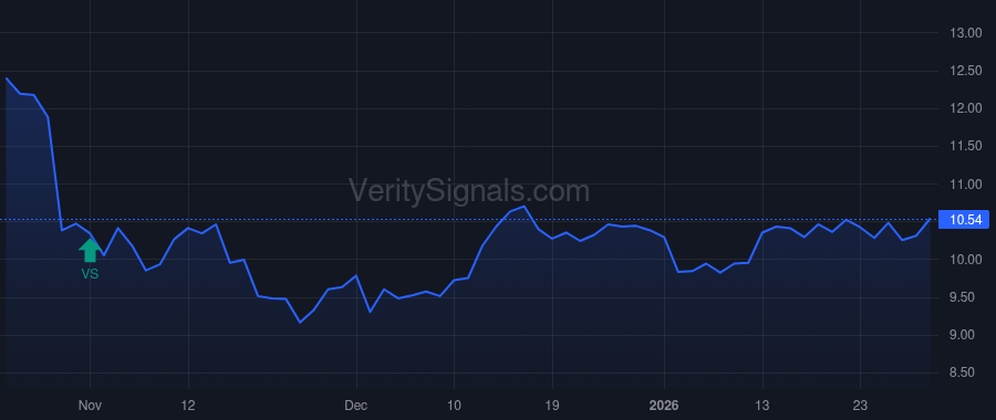 UTZ price after insider trade by Friedman Howard A