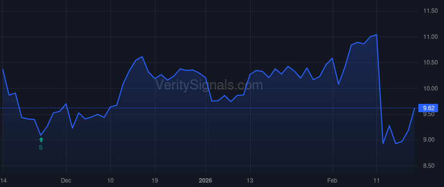 UTZ price after insider trade by Series U of UM Partners, LLC