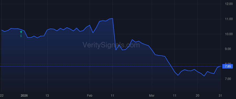 UTZ price after insider trade by Shea Theresa Robbins