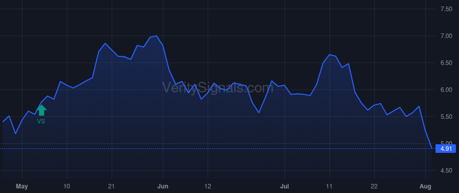 UUUU price after insider trade by Chalmers Mark