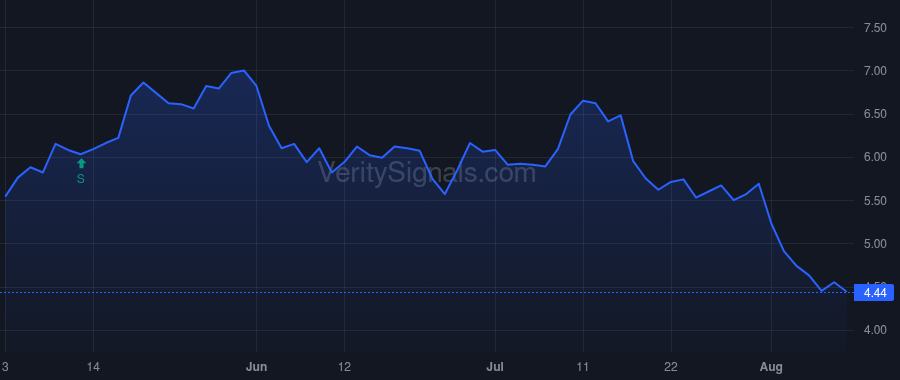 UUUU price after insider trade by Kirkwood Robert W.