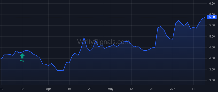 UUUU price after insider trade by HANSEN BRUCE D