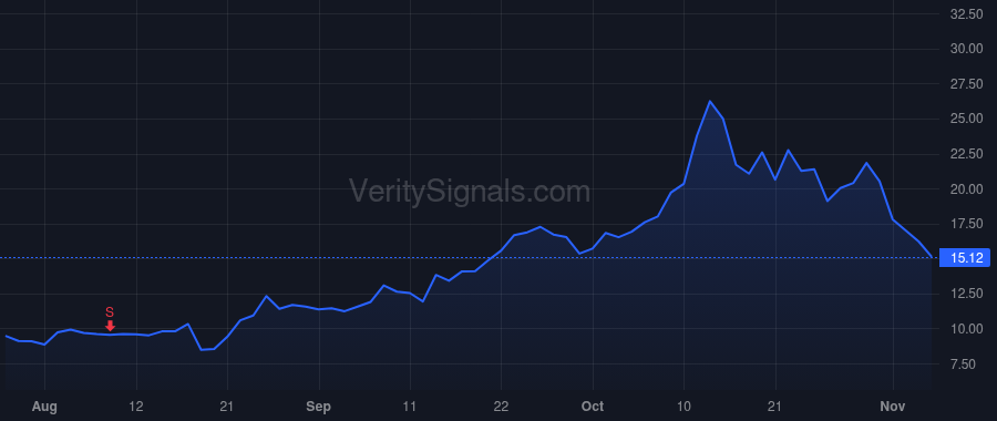 UUUU price after insider trade by BALLOCH KEVIN MARTIN