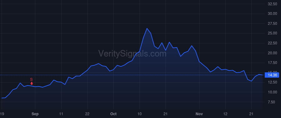UUUU price after insider trade by DRERA SALEEM