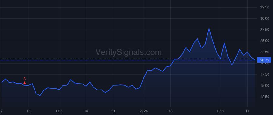UUUU price after insider trade by Chalmers Mark
