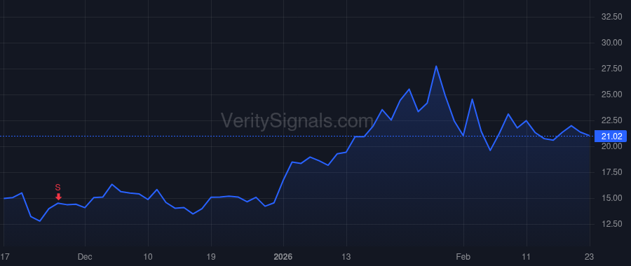 UUUU price after insider trade by Chalmers Mark