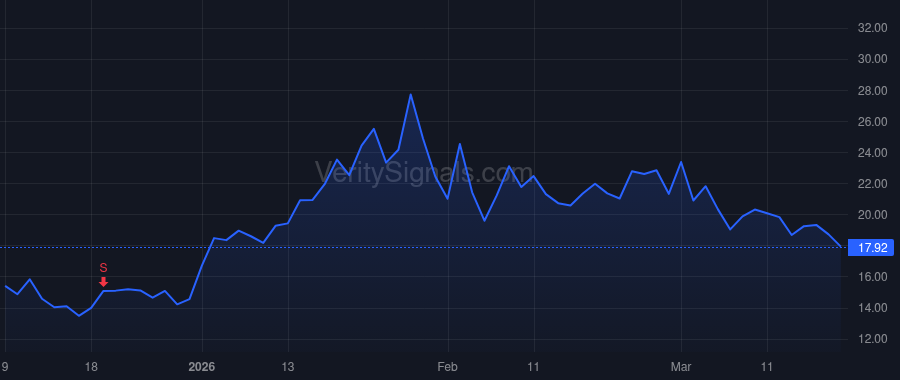 UUUU price after insider trade by CARSTENS TIMOTHY JAMES