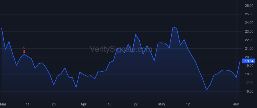 UUUU price after insider trade by Filas Barbara Appelin