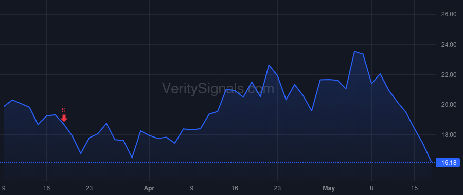 UUUU price after insider trade by KAPOSTASY DANIEL