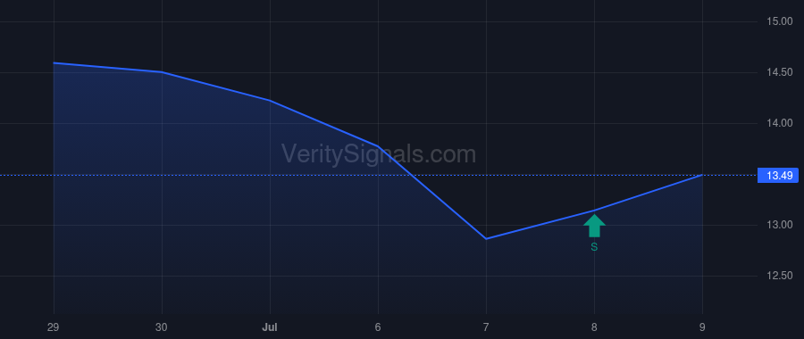 UUUU price after insider trade by Bhappu Ross R.