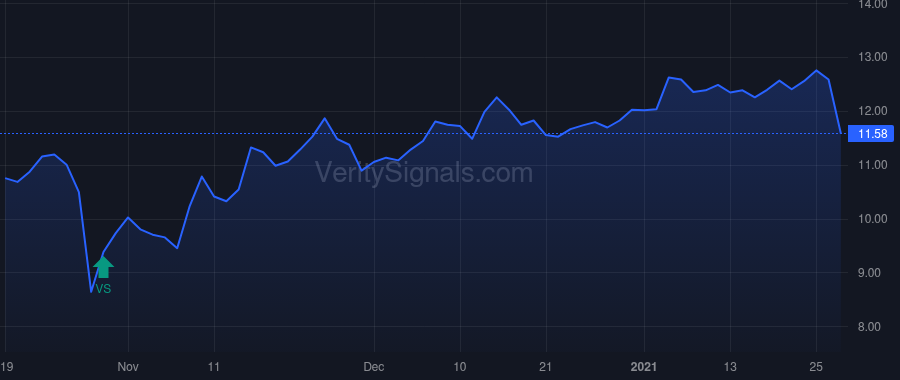 UVE price after insider trade by Donaghy Stephen