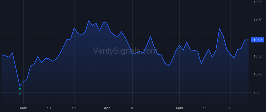 UVE price after insider trade by Donaghy Stephen
